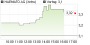 HAEMATO-Aktie: Attraktives Investment! (aktiencheck.de) | Aktien des Tages | aktiencheck.de